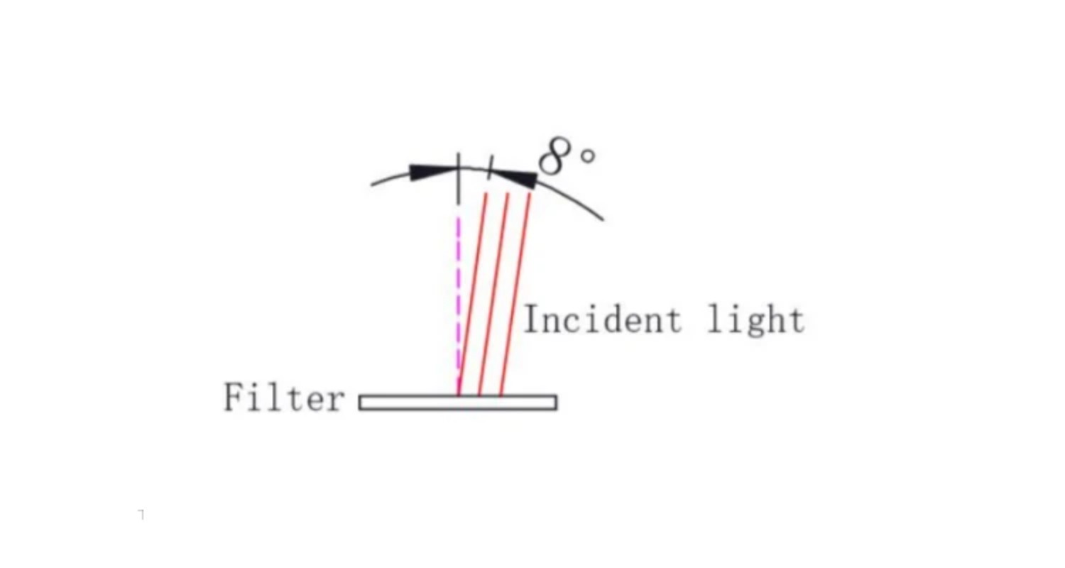 1.25インチ デュオバンド 2インチ デュオバンド深宇宙写 - Lighting In Photography のレビューと価格