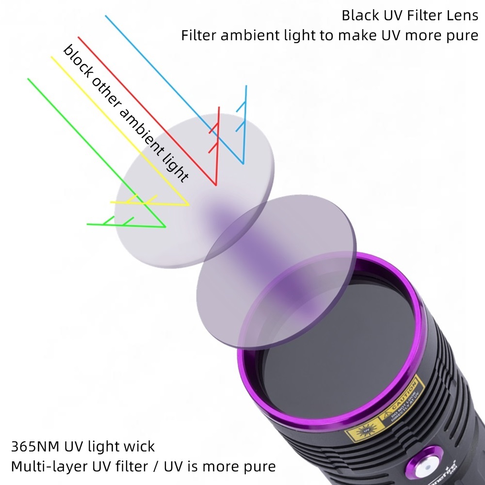 ペット用紫外線懐中電灯,ウルトラポール,ブラックライトトーチ - Photography Lighting For Food のレビューと価格