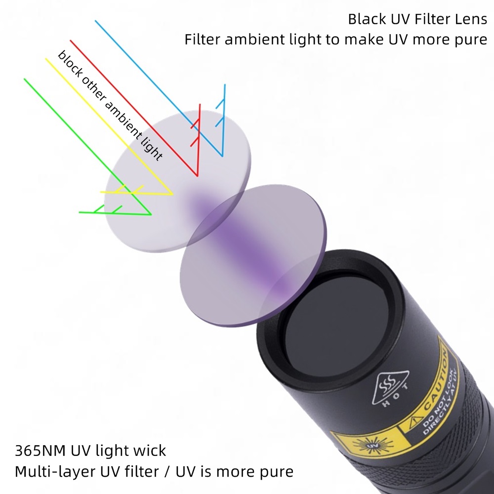 Alonefire SV77 10 ワット 365nm UV - Photography Lighting For Food のレビューと価格
